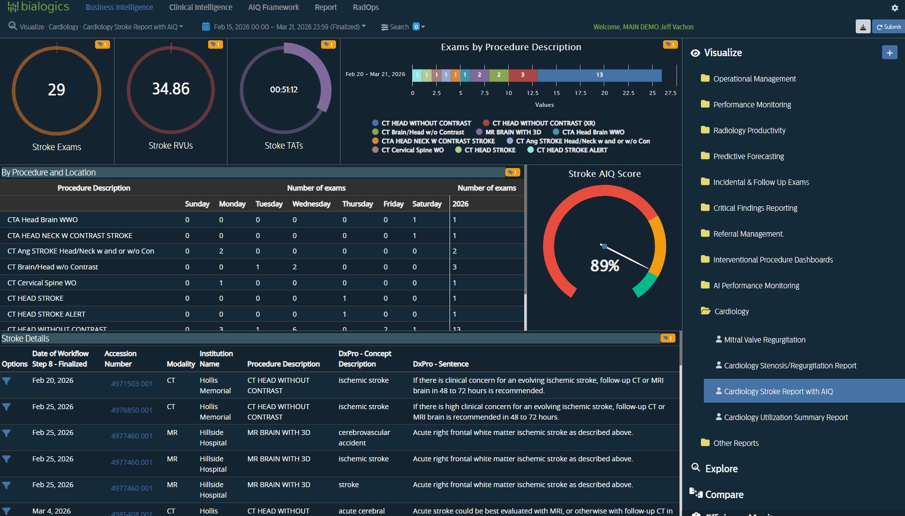 DImax Analytics View 2