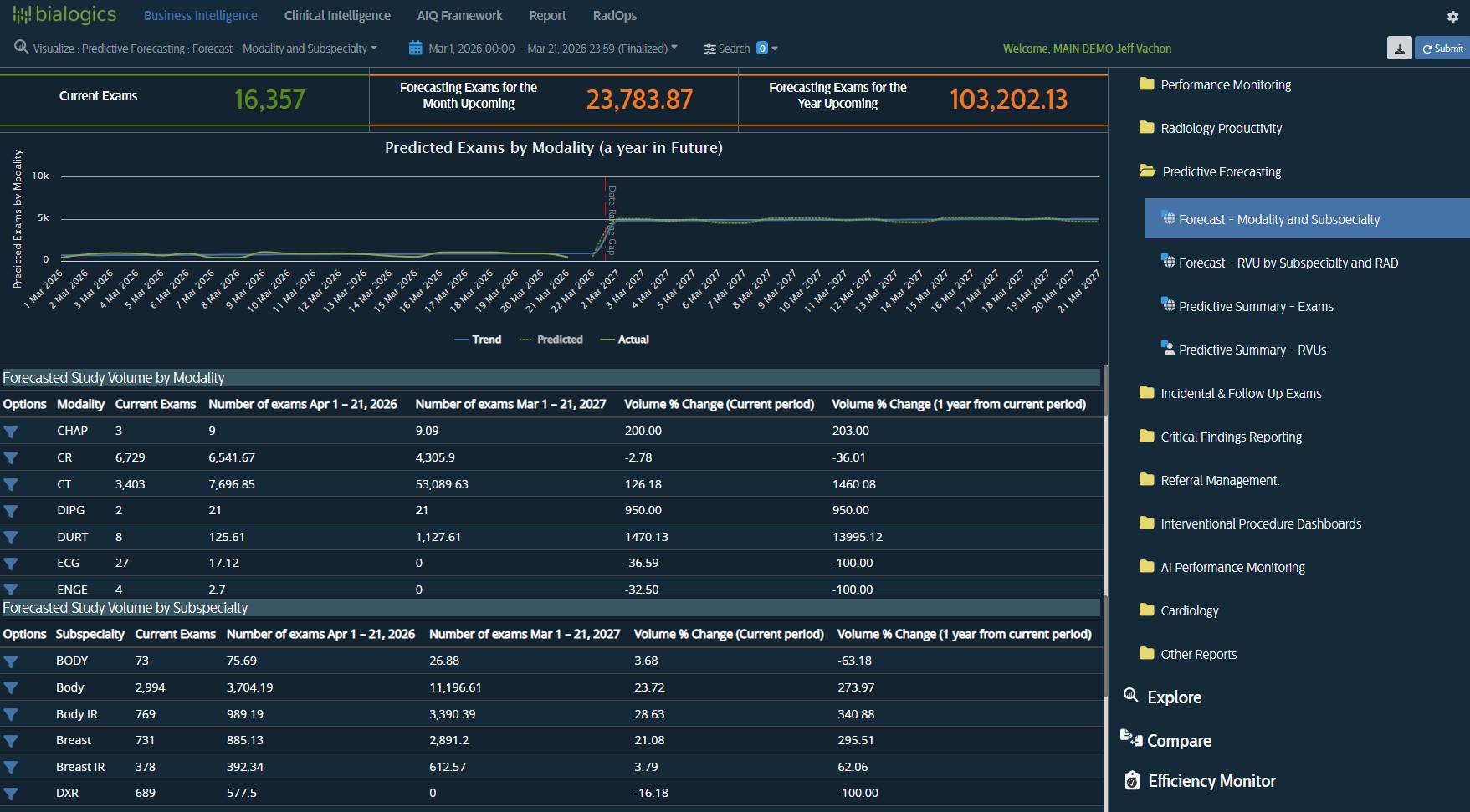 DImax Analytics View 3