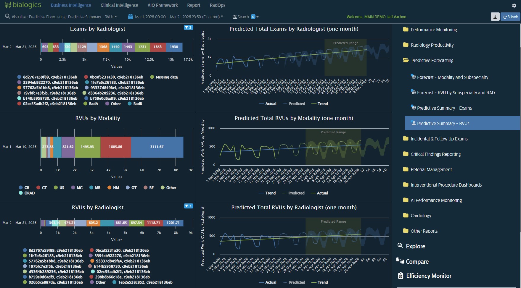 DImax Analytics View 4